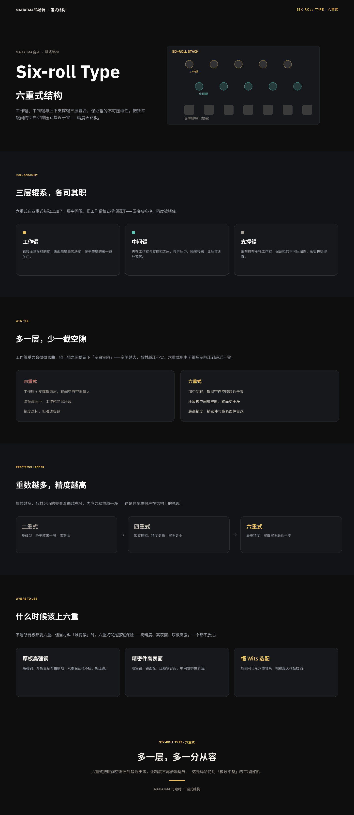 矫平机六重式结构 