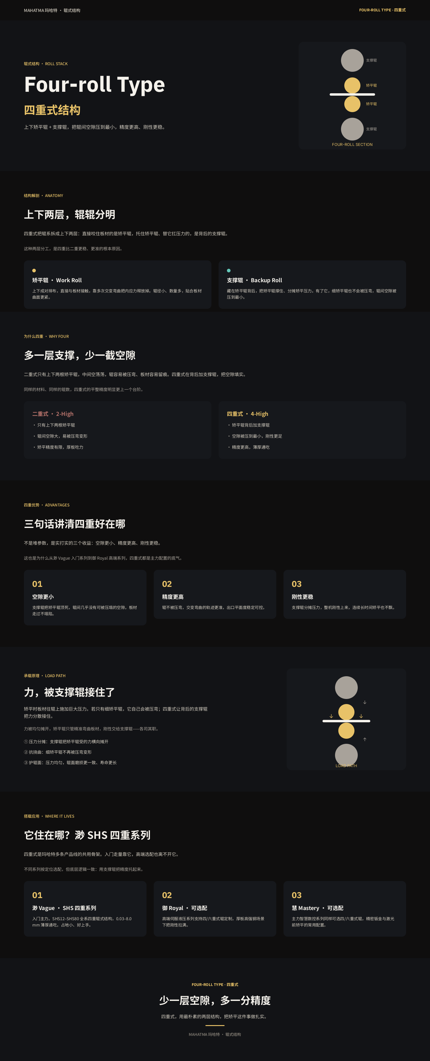 矫平机四重式结构说明