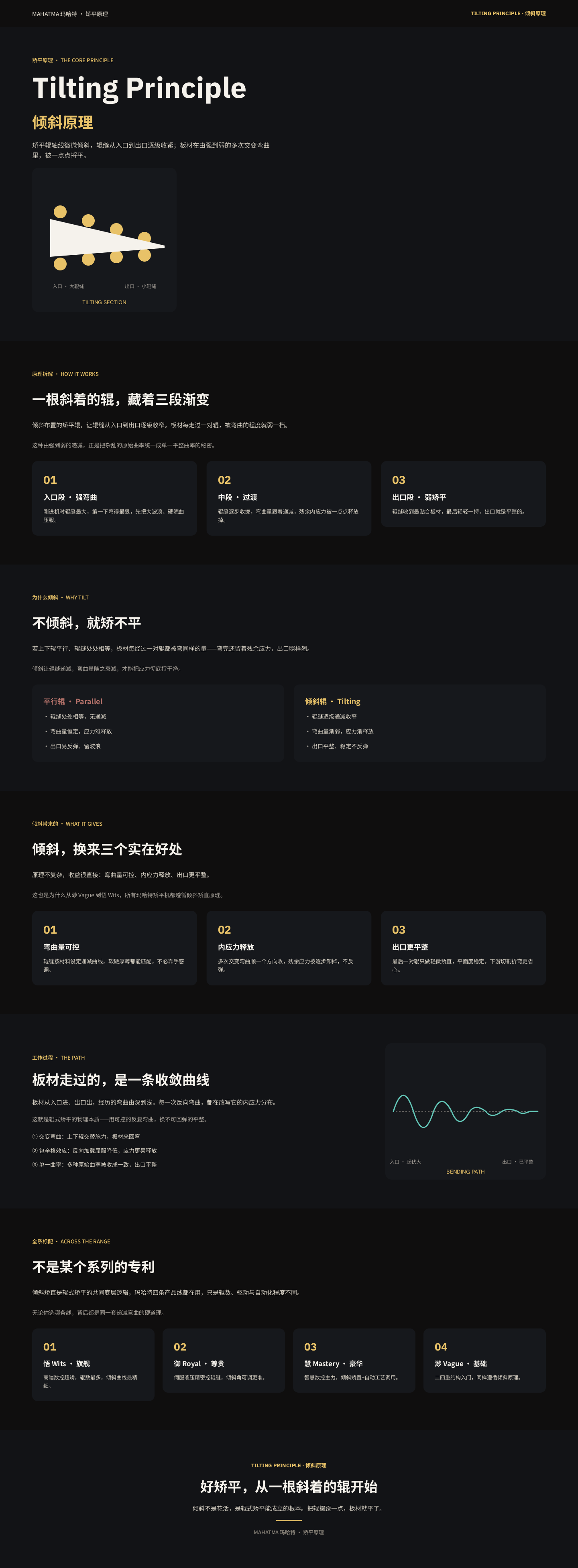 Tilting Principle 倾斜原理图解说明